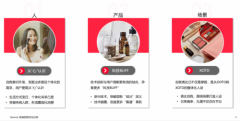 小红书商业化最新趋势洞察：市场竞争日趋激烈，个护品牌如何找到生意新切口？
